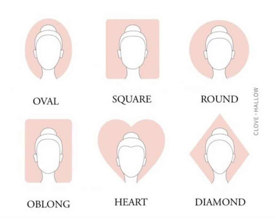 Face shapes diagram