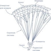 Устройство параплана схема