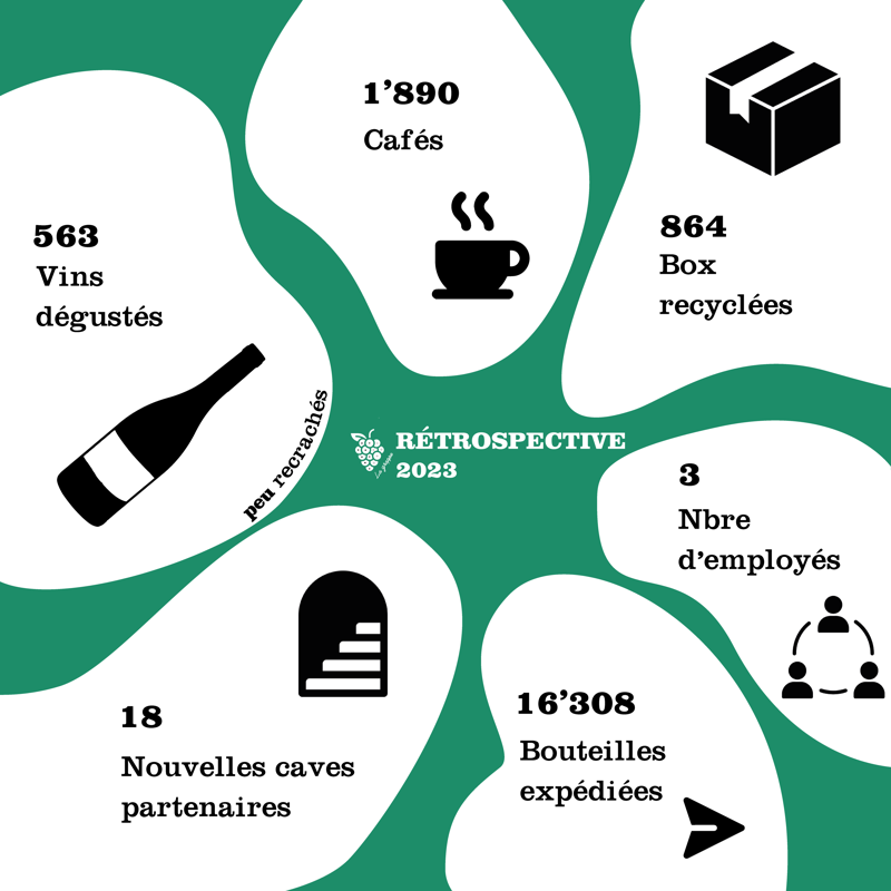 Infographie chiffres clés La grappe 2023