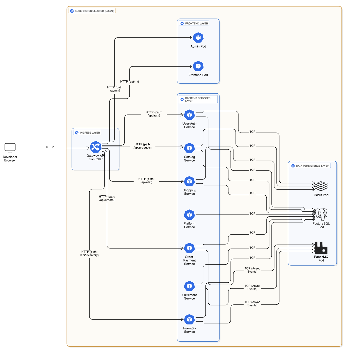 CloudWatch developers developer - Ravi K.'s portfolio image