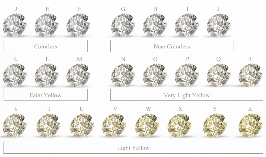 Skala koloru D-Z diamentów bezbarwnych