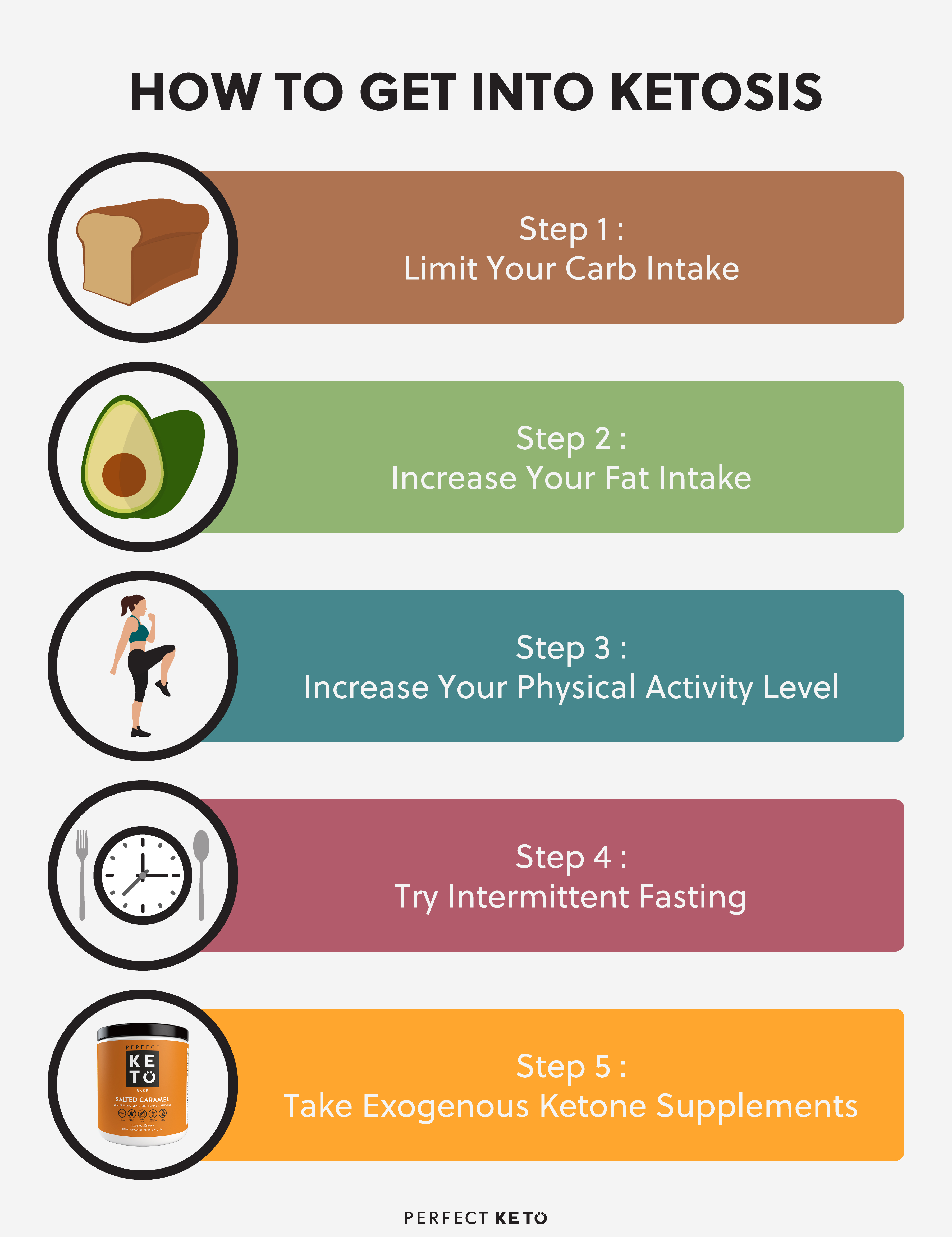 Getting Into Ketosis In 24 Hours