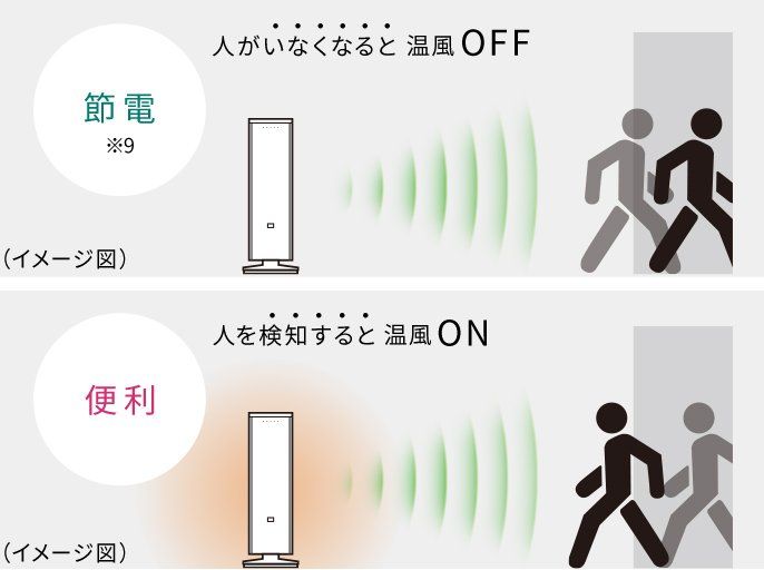 ひとセンサー