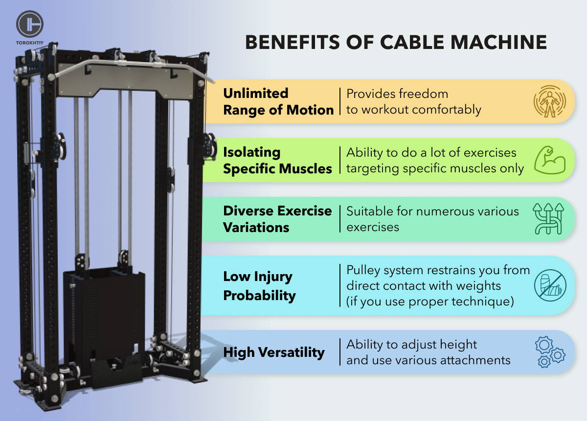 Benefits of Cable Machines