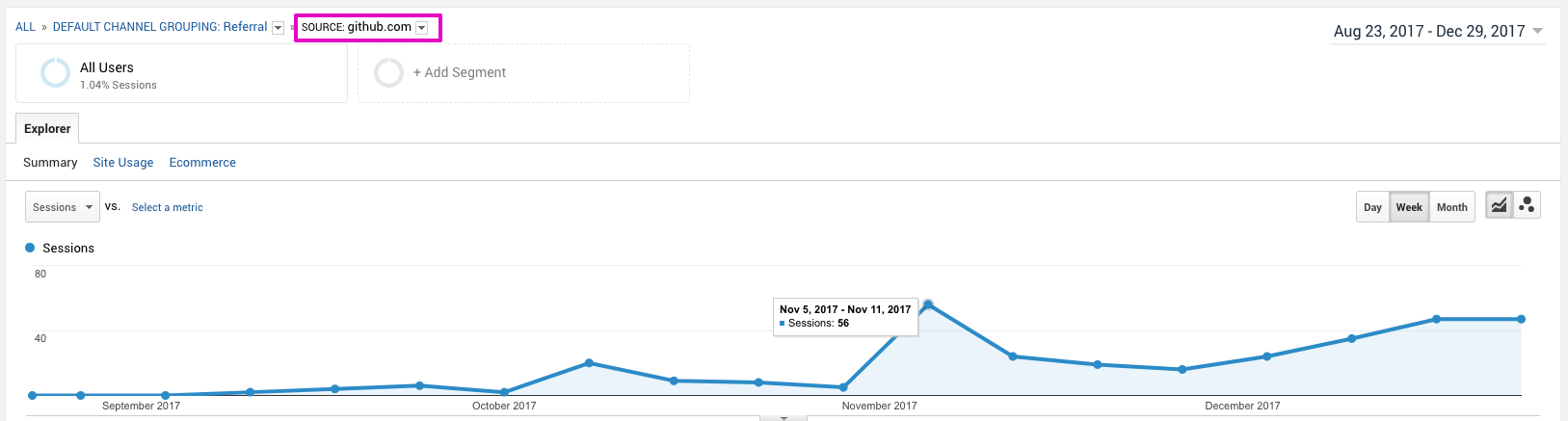 Github traffic analytics