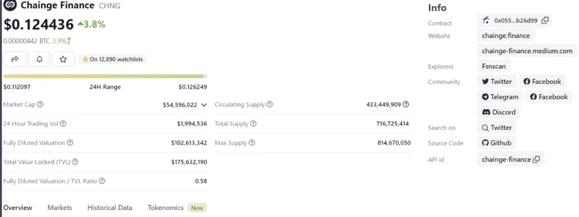 Coingecko is the one of the best crypto research tools