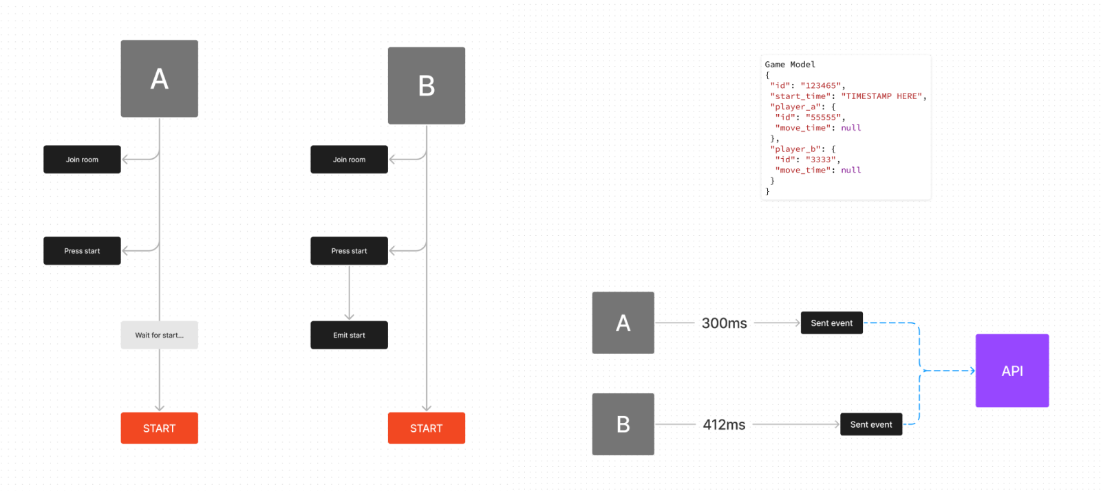 More diagrams