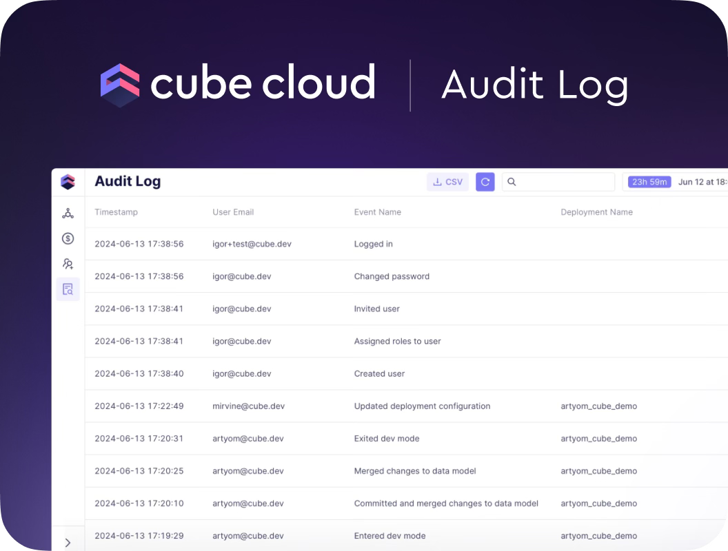 Cube Cloud Audit Log