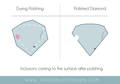 diamond imperfection chart during polishing
