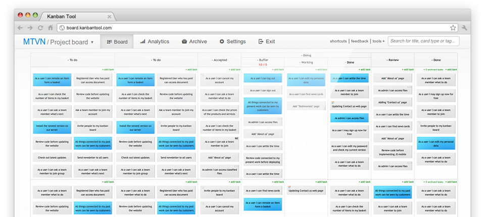 Kanban Tool Vs Redmine Detailed Comparison As Of Slant