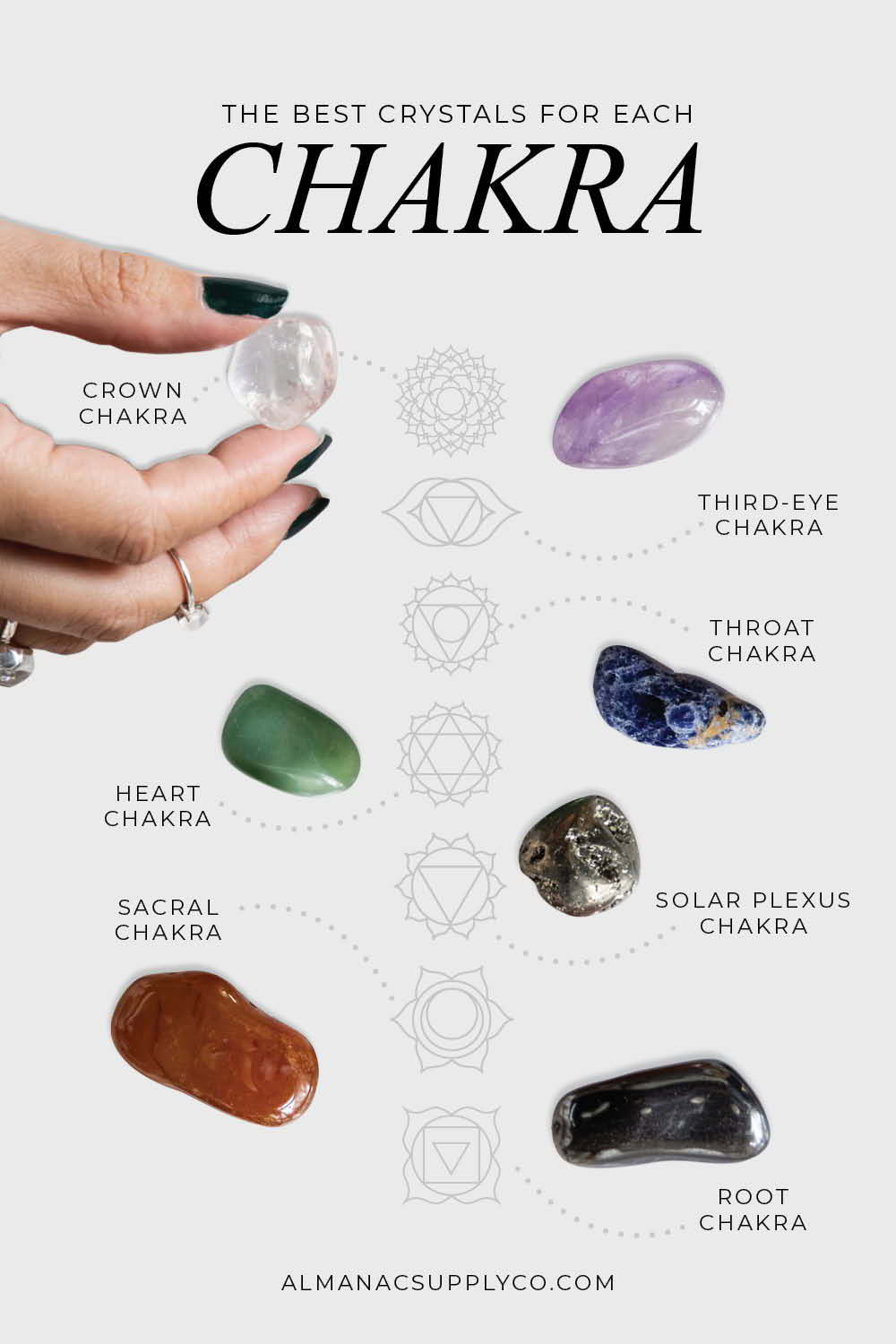 The Best Crystals for Each Chakra