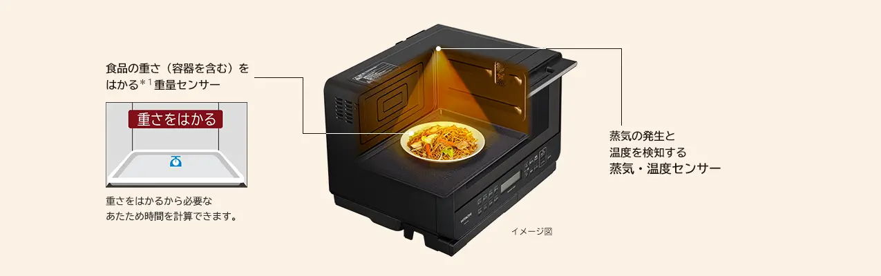 分量おまかせ