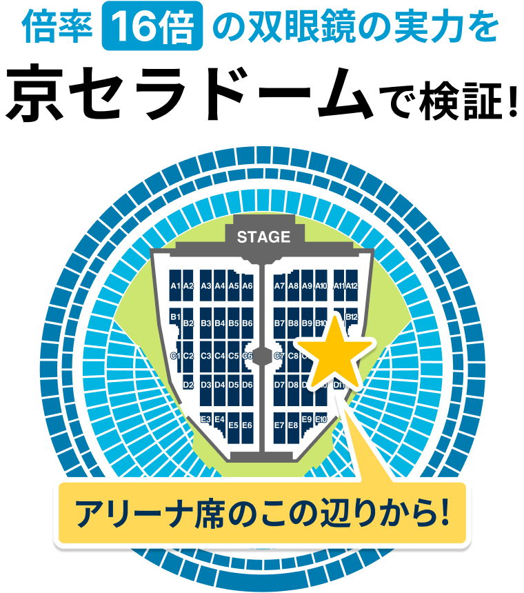 倍率16倍の双眼鏡の実力を京セラドームで検証！