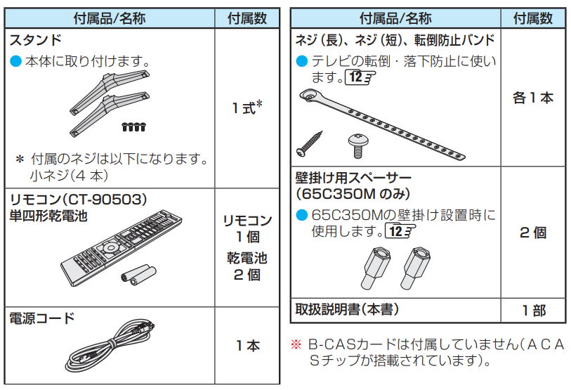 50C350M同梱品