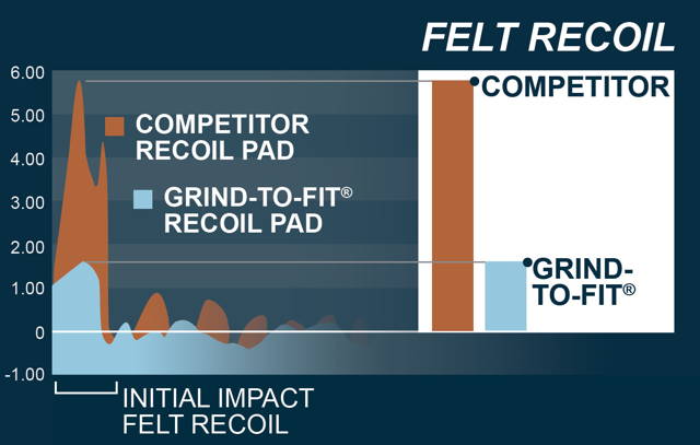 Classic Grind-to-fit Recoil Pad