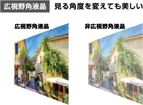広視野角液晶