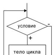 Шесть цикл. С6н8 цикл.