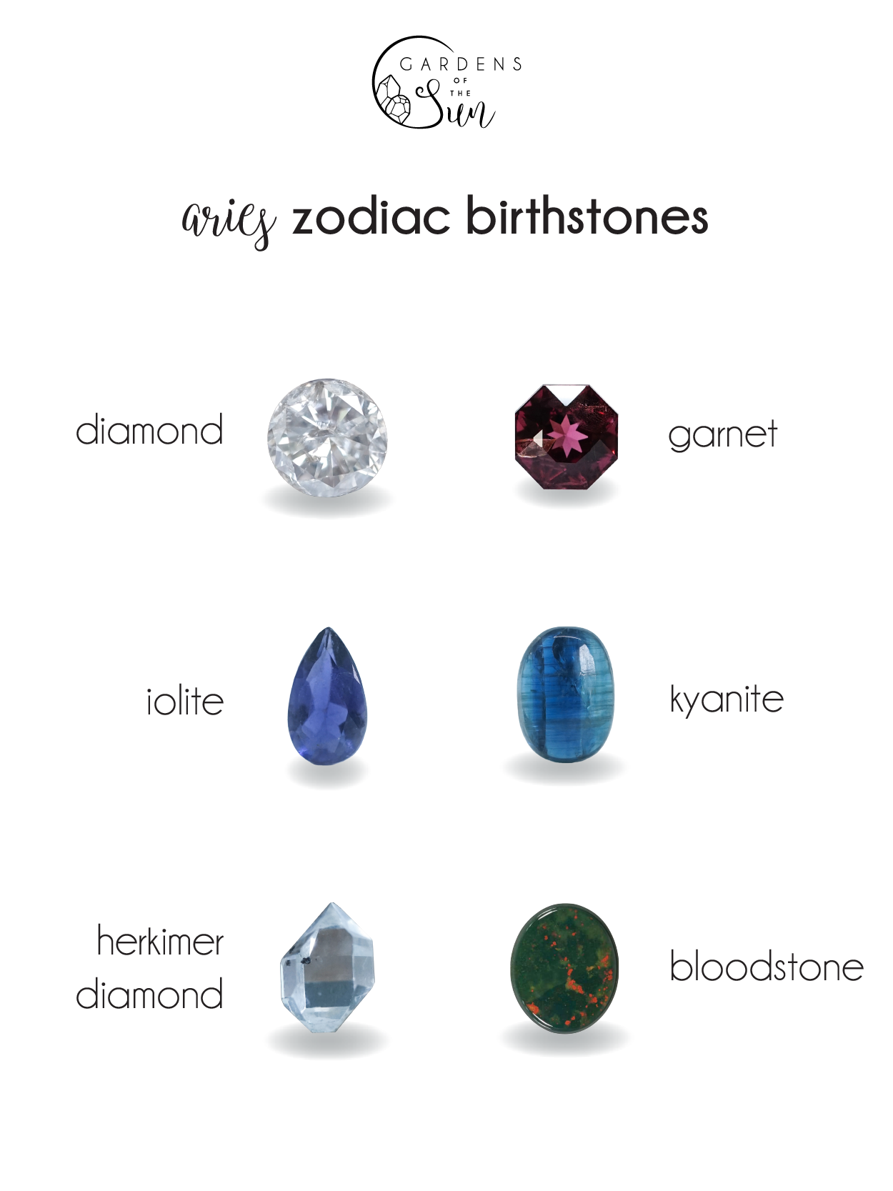 The Aries Zodiac Birthstones