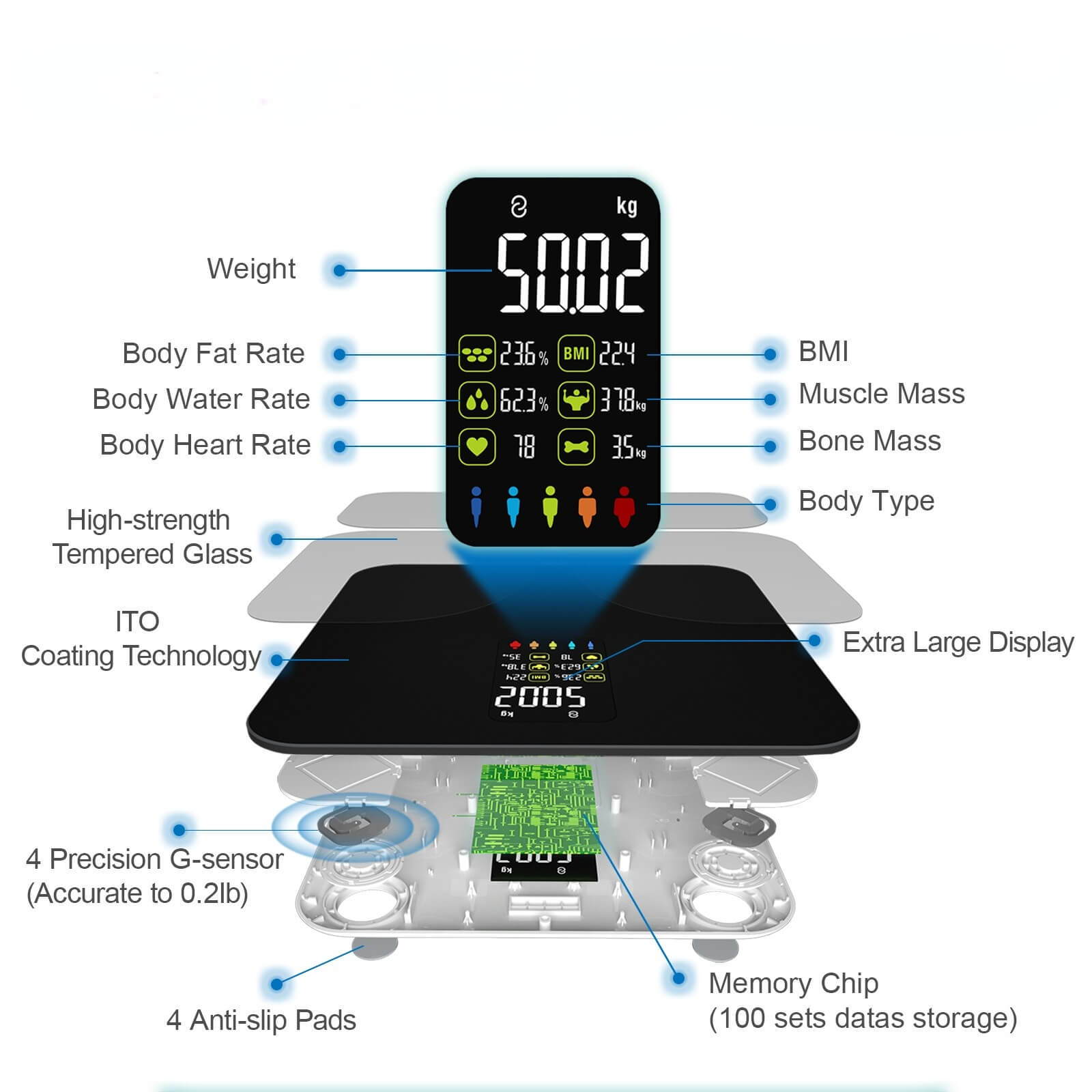 체중과 체지방을 측정하는 스마트 체중계, 블루투스 디지털 바실 체중계
