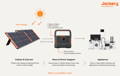 how Jackery portable power stations work
