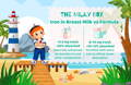 Iron in Breast Milk vs Formula | The Milky Box 