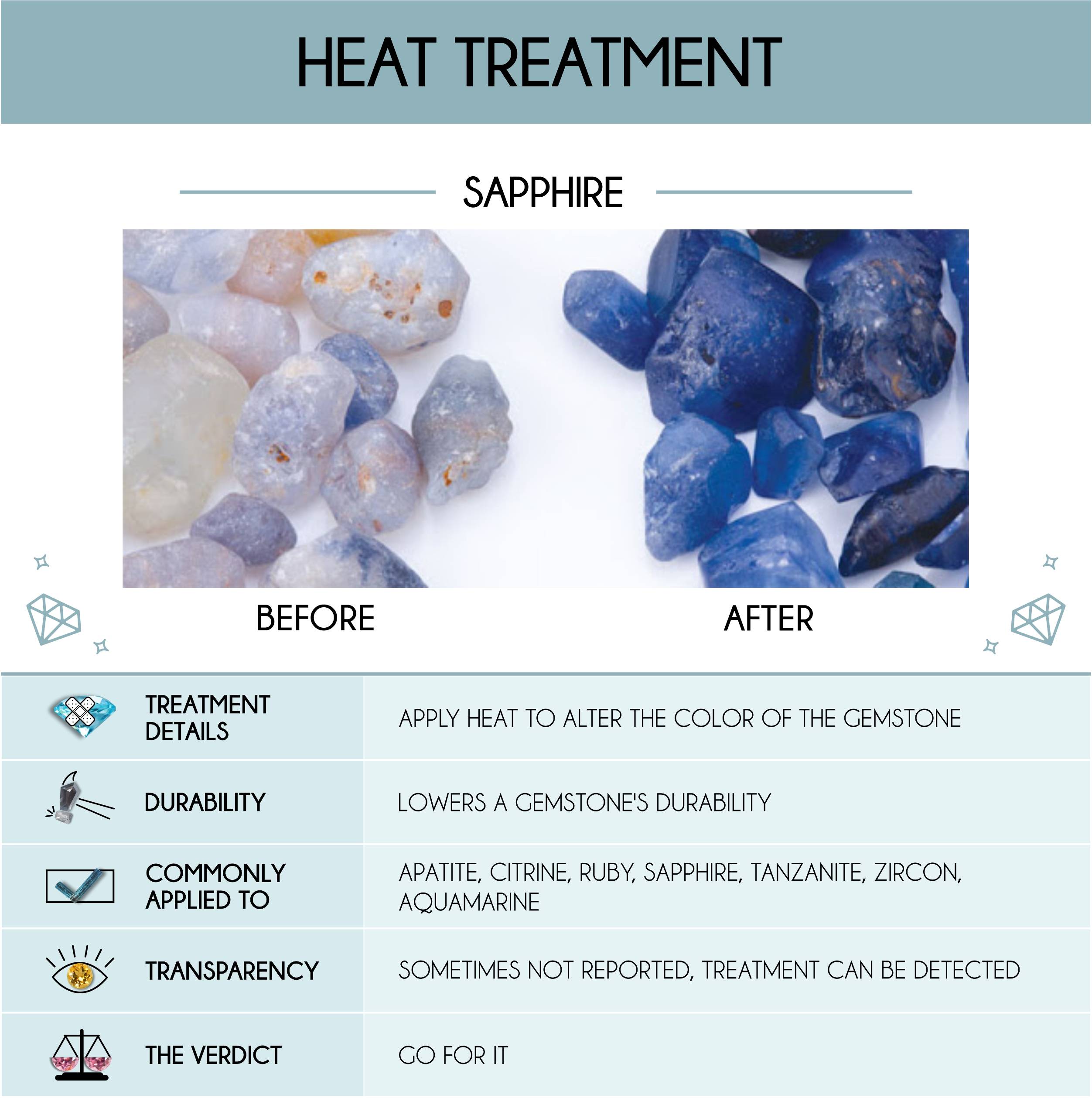 10 Most Common Gemstone Treatments - Gardens of the Sun ...