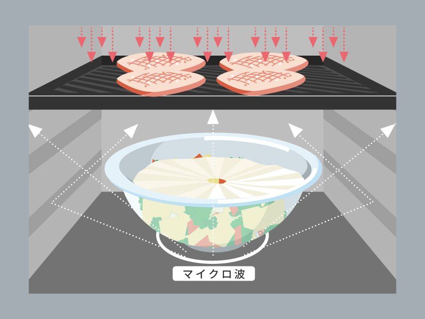 異なるメニュー