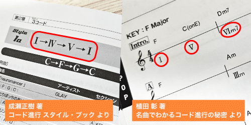 どうして簡単