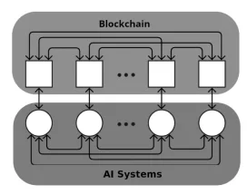 Combining Blockchain and AI