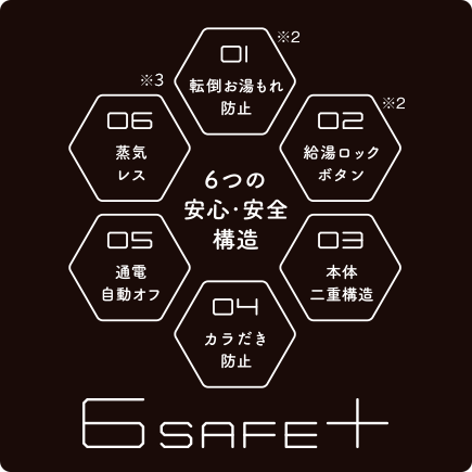 安全最優先のタイガー電気ケトル＜６SAFE＋＞