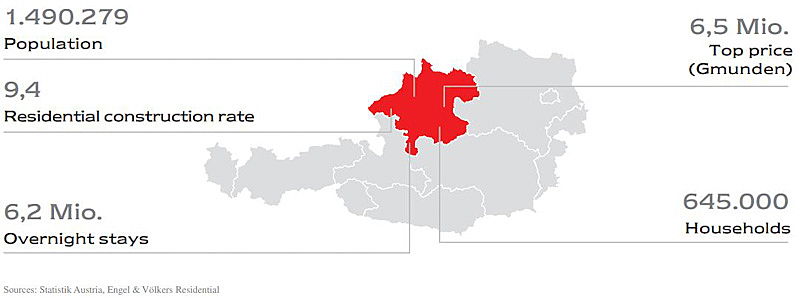  Hamburg
- Upper Austria