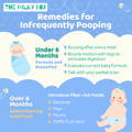 Remedies for Infrequently Pooping | The Milky Box