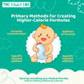 Primary Methods for Creating Higher-Calorie Formulas | The Milky Box