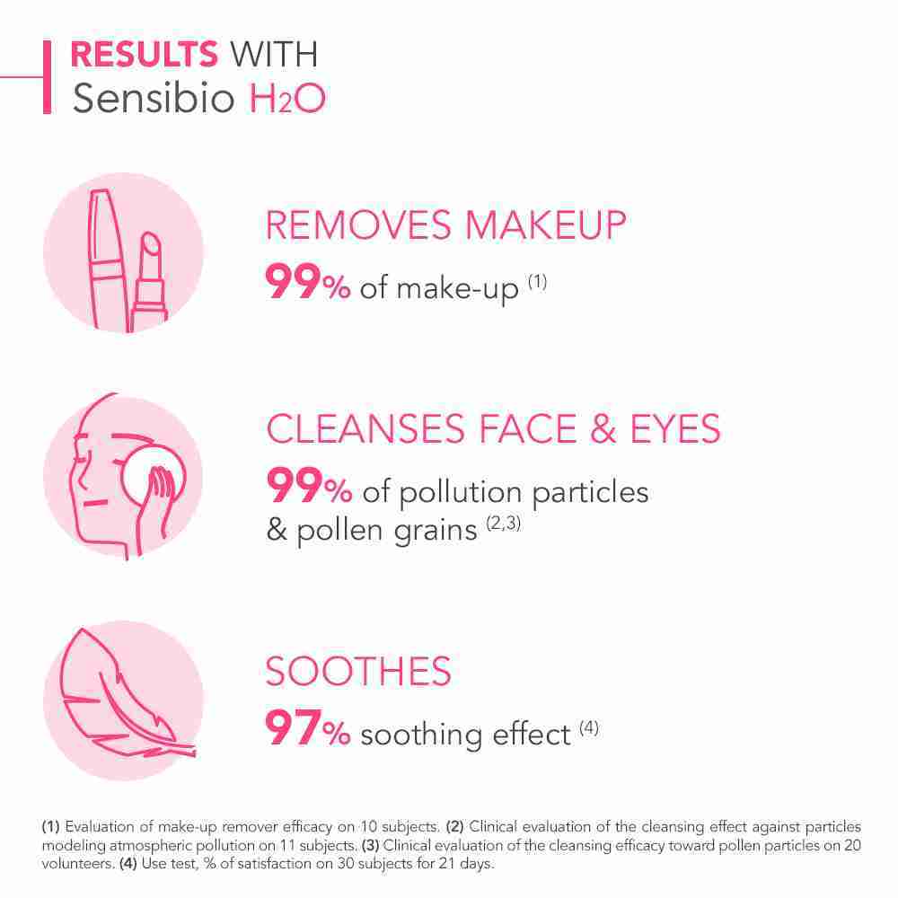 Bioderma Sensibio H2O Soothing Micellar Water Cleanser - 500ml - Image 6