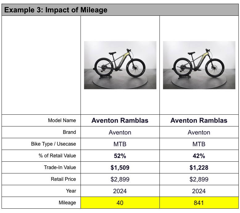 Upway trade in value example 3 table