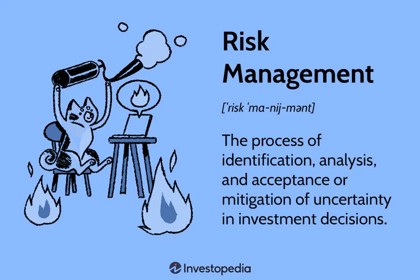 Analyzing Risk