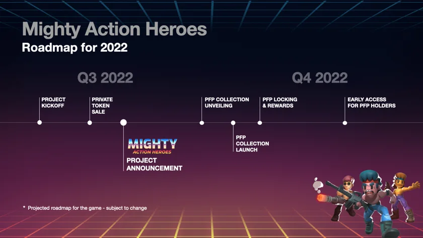 A visual representation of Mighty Action Heroes roadmap with different phases and timelines, showing the development stages of a project.