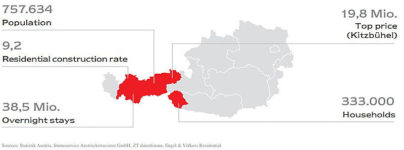  Hamburg
- Tyrol