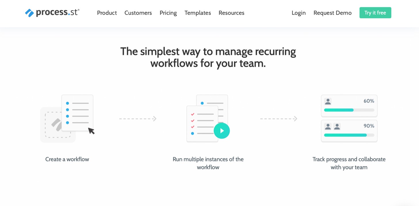 Process Street product / service