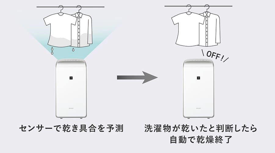 衣類乾燥 エコ自動運転
