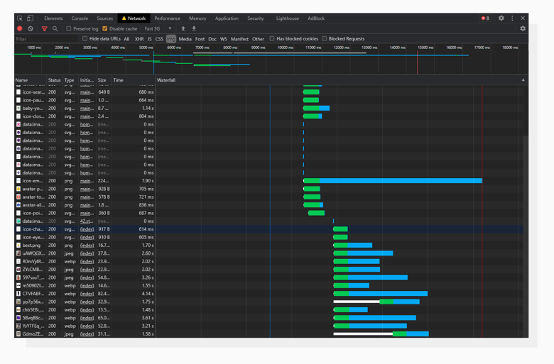 An analysis of an image-rich website. Pay attention to the simultaneous image loading. A screenshot of Chrome DevTools Network Tab