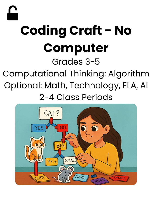 Image of a girl building a no-tech coding flowchart with animal cards and yes or no pathways, illustrating a 3DuxDesign STEM lesson that teaches computational thinking and algorithm design through hands-on, screen-free activities for elementary students.