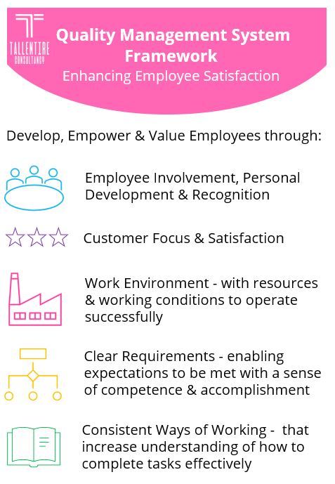 How a QMS Approach Can Enhance Employee Satisfaction 's Image