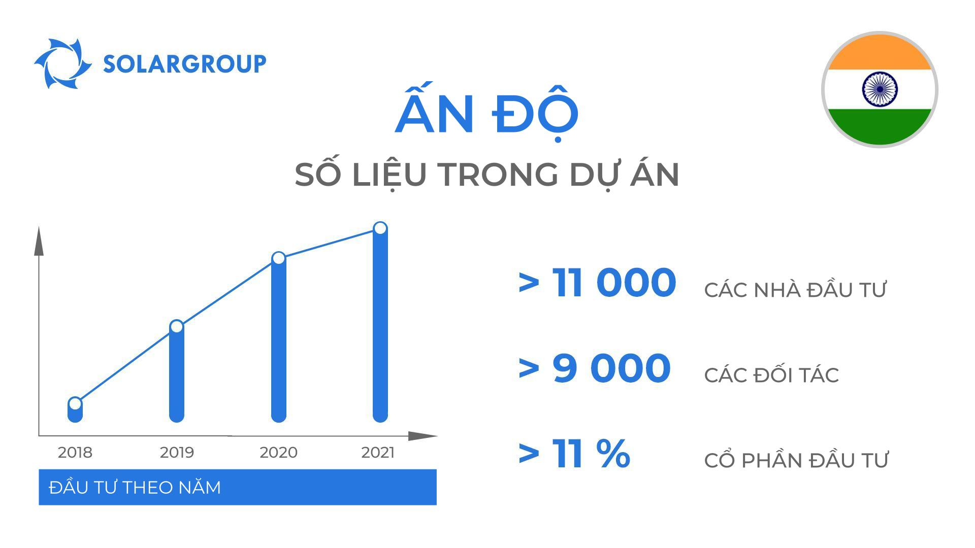 Quốc gia trong dự án "Động cơ của Duyunov": Ấn Độ