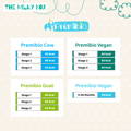 Premibio Calorie Chart | The Milky Box