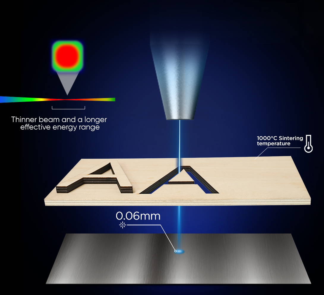 ACMER P1 10w Professional Laser Etching