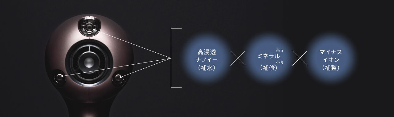 3つのケア成分
