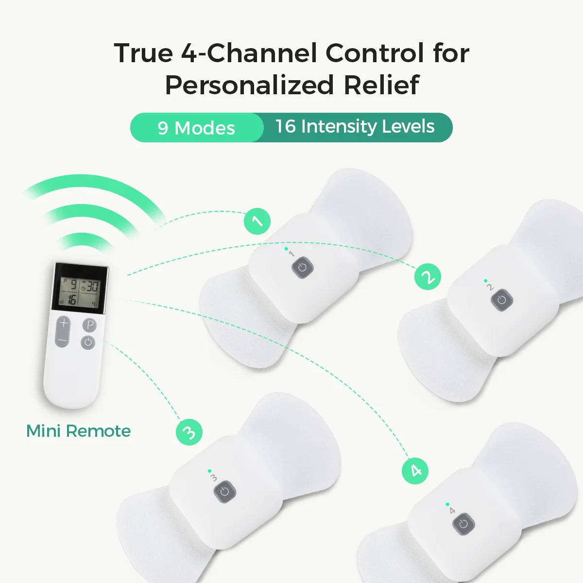 真の4チャンネル制御を備えたWellueワイヤレスTENSデバイスのイラスト。ミニリモコンで個別に制御される4つのポッドを示しています。