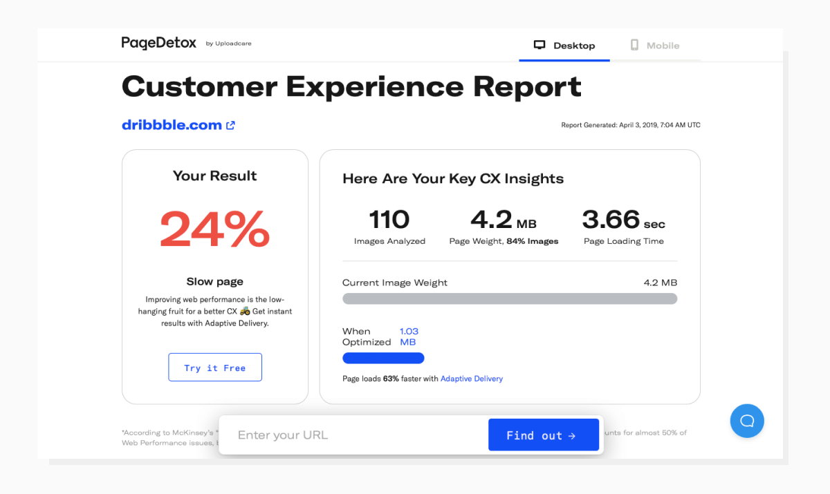 Customer experience report for Dribble. the report that shows CX insights for Dribble
