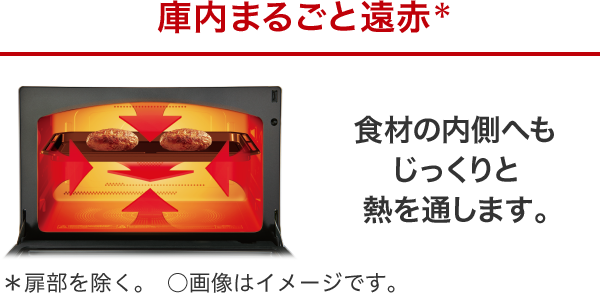 庫内まるごと遠赤